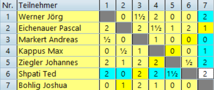Chess960: Runde 1